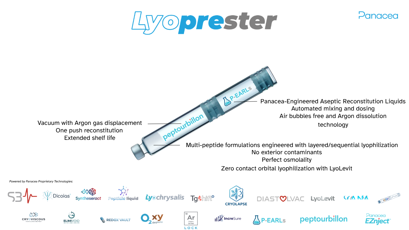 Dual chamber cartridge technology — the Lyoprester and the Panacea Bio Chem technology family behind it